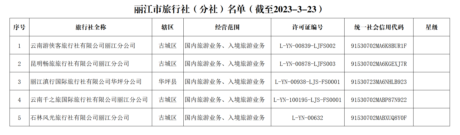 丽江市文化旅游局