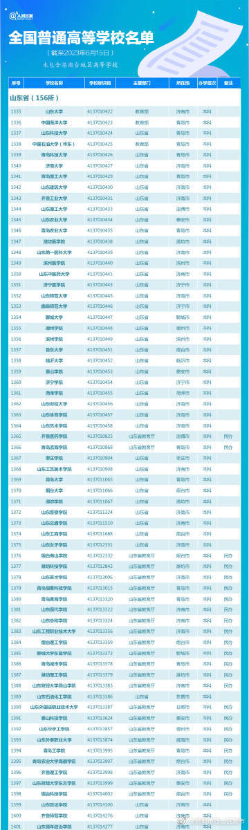 昆明市西山区发布