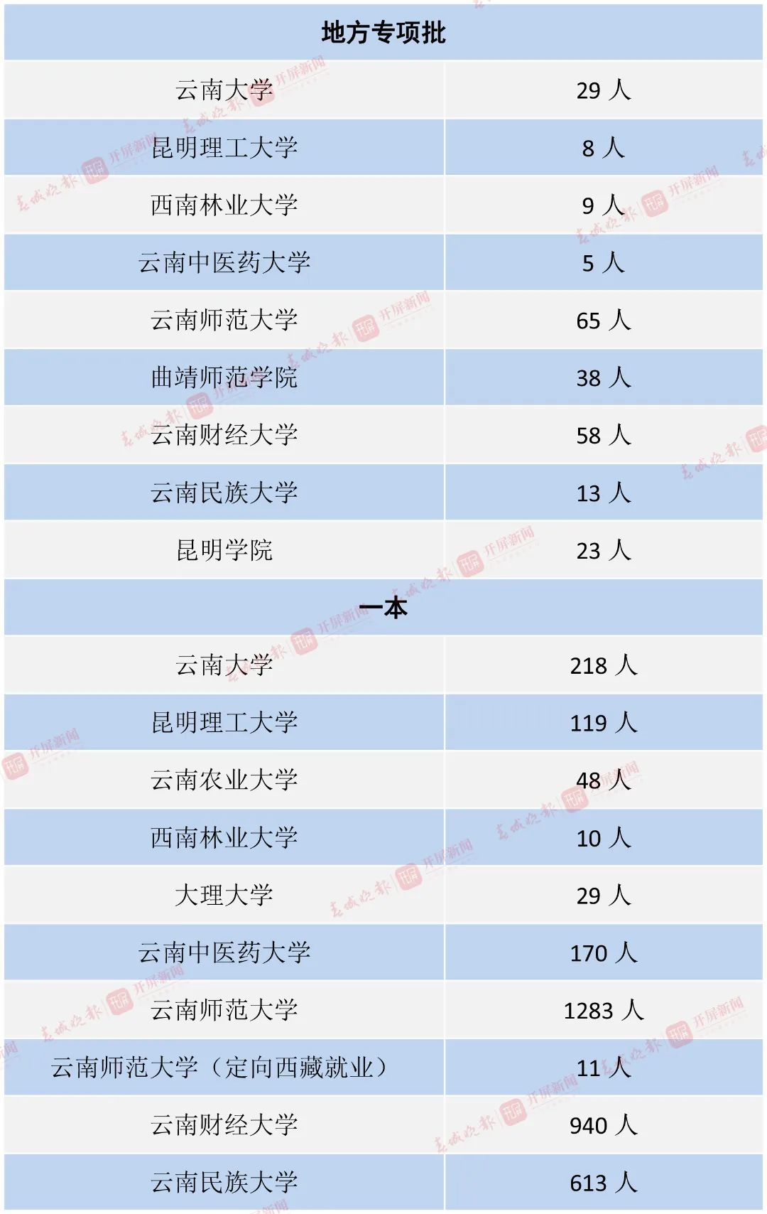 昆明信息港/cnkmxxg