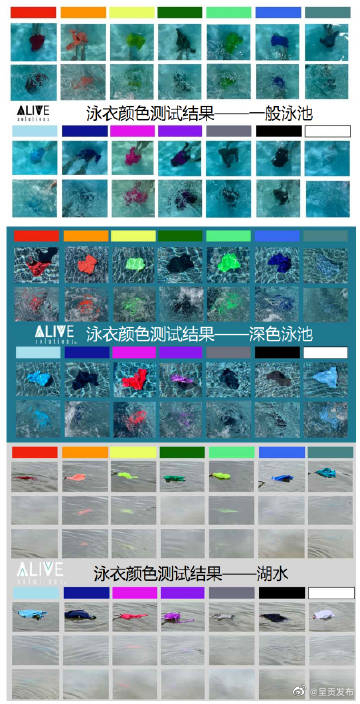 游泳穿蓝色白色泳衣危险性变高