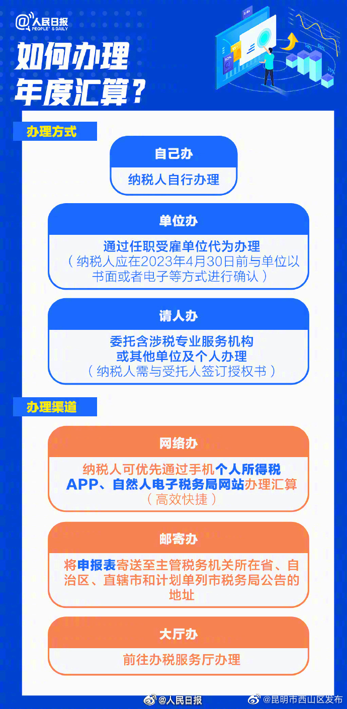 昆明市西山区发布