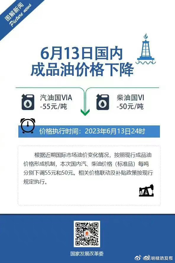 今晚油价调降加满一箱油少花2元