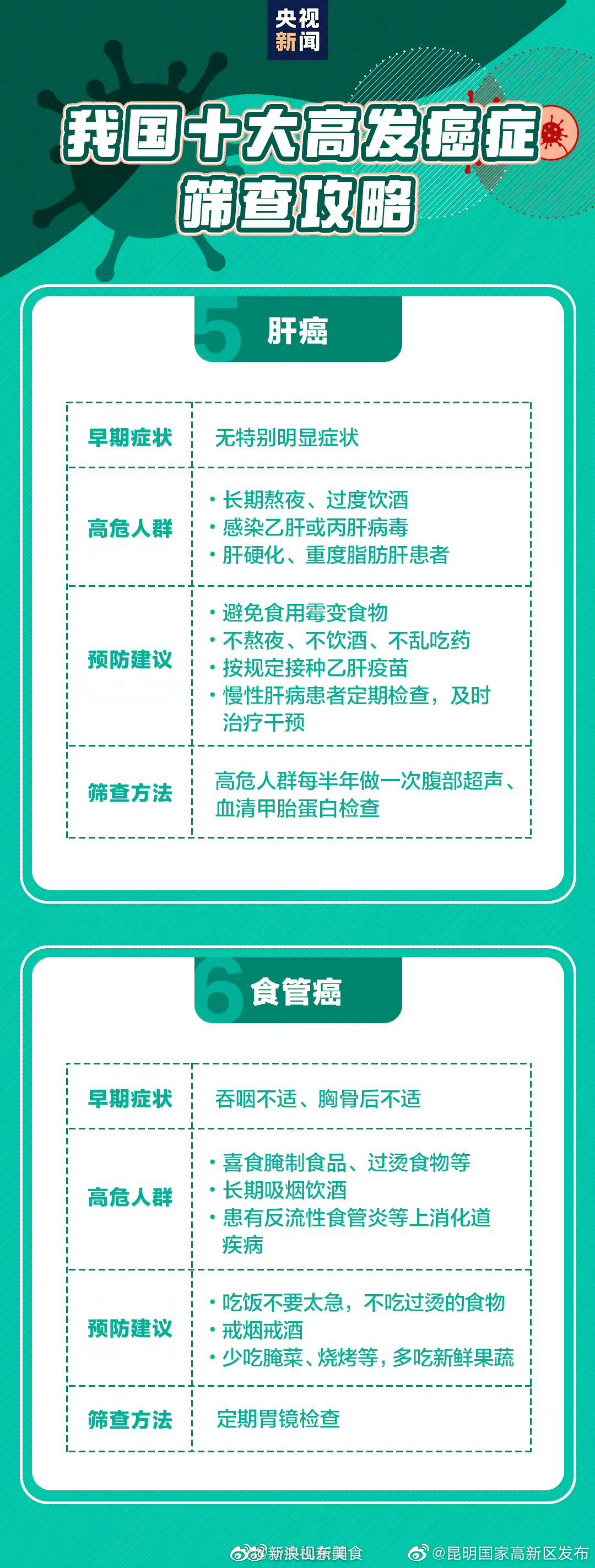 昆明国家高新区发布