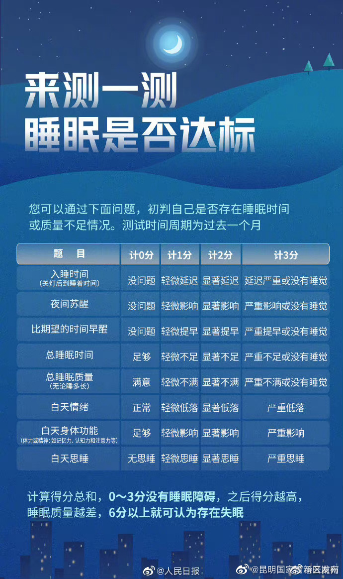 昆明国家高新区发布