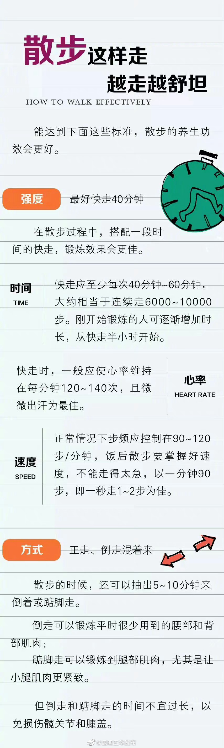 昆明五华发布