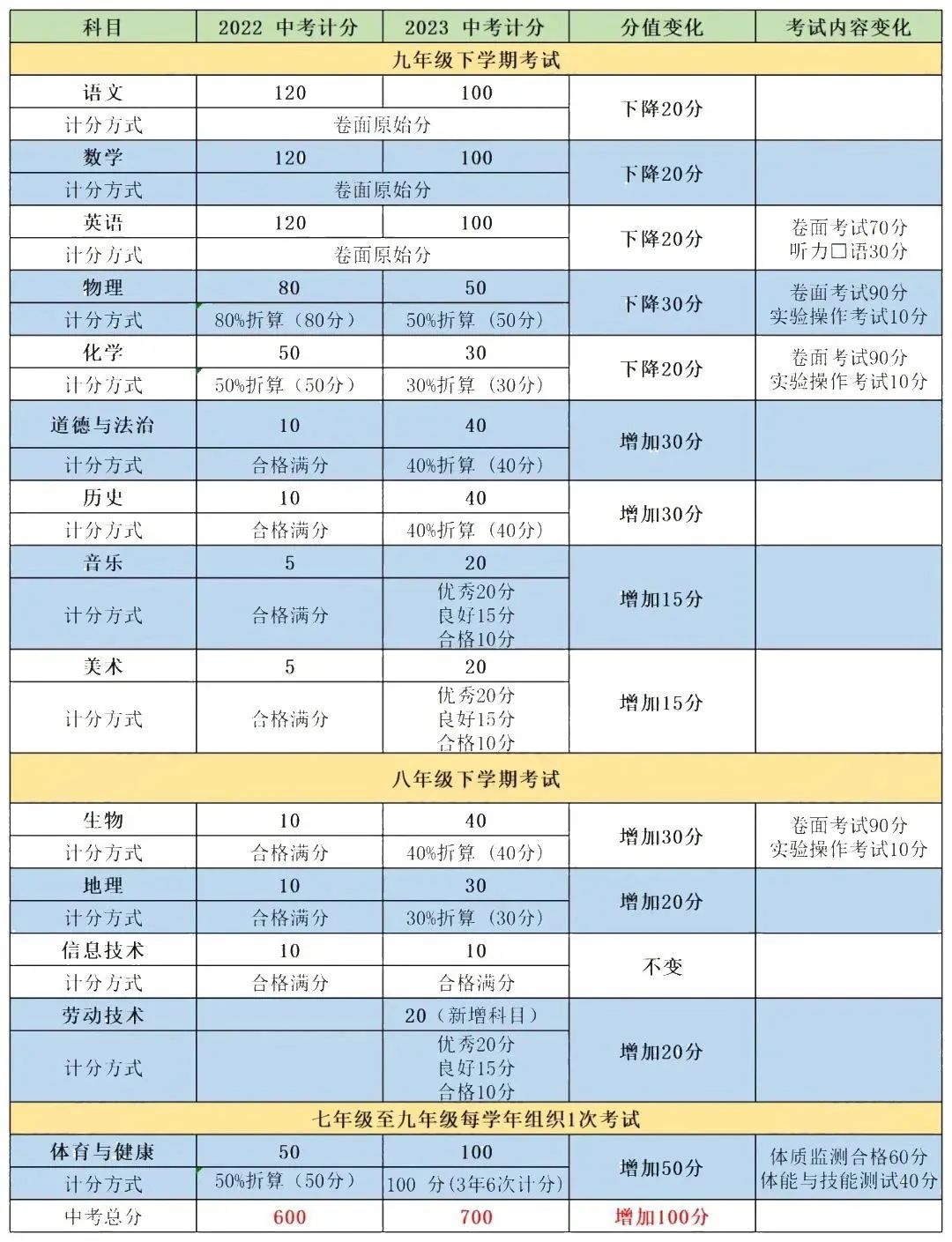 云南信息报
