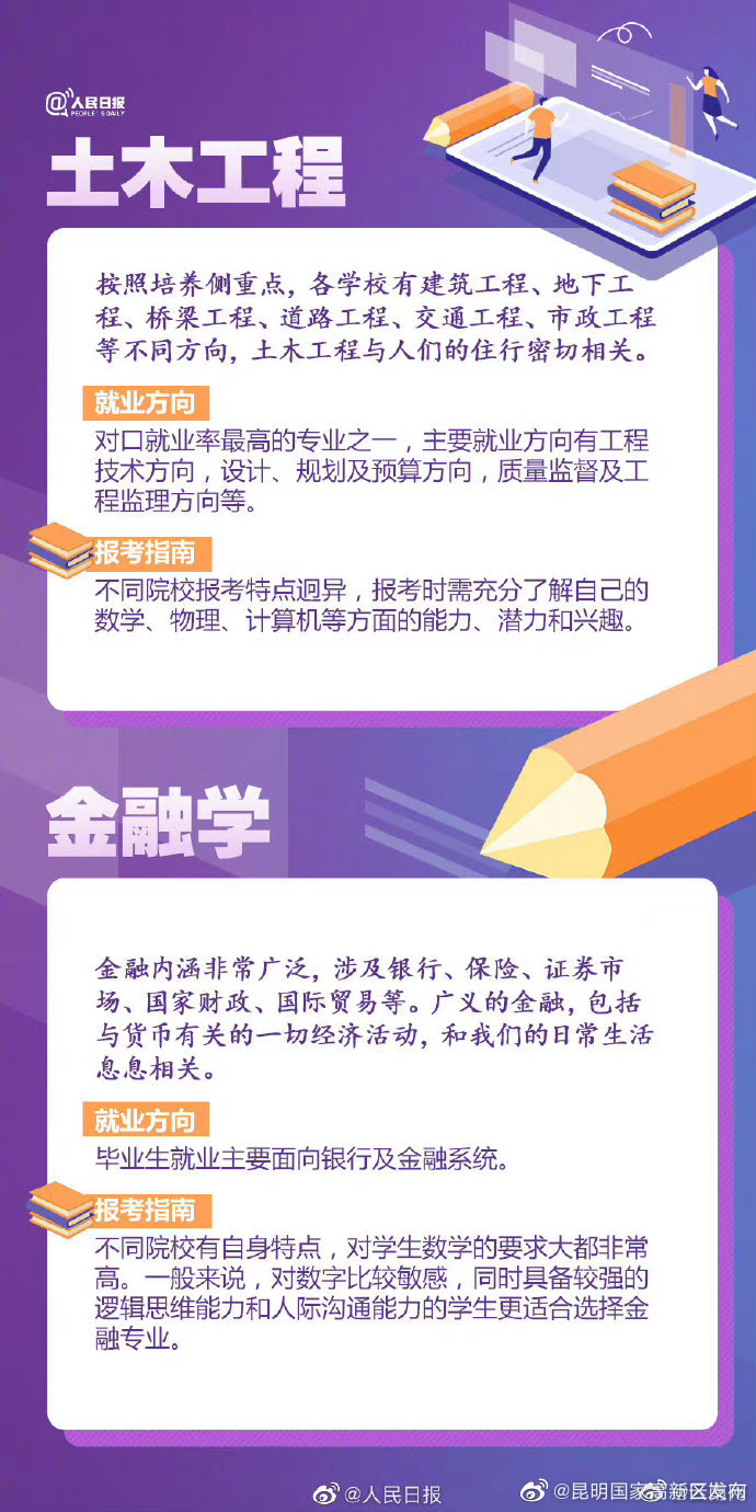 昆明国家高新区发布