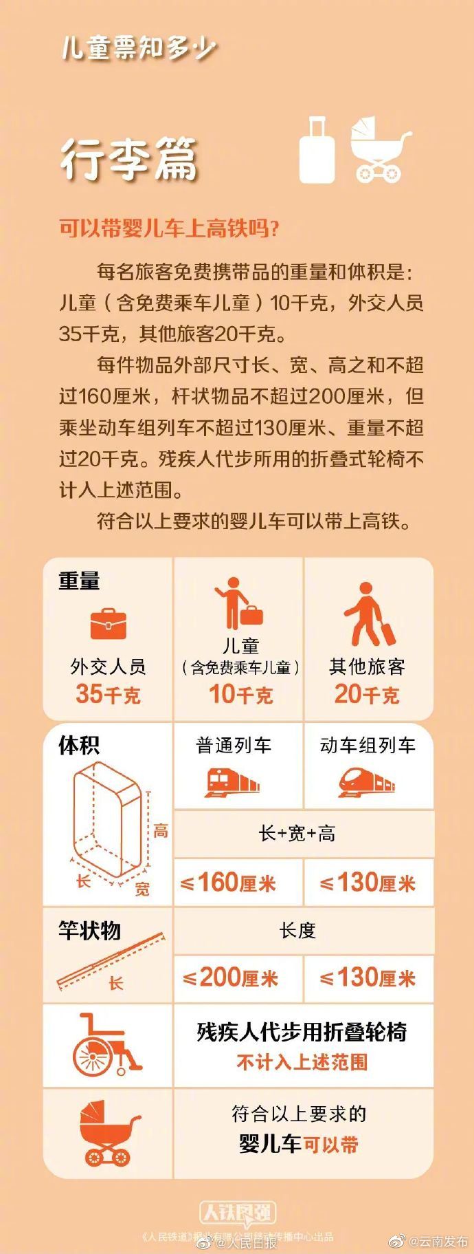 云南发布