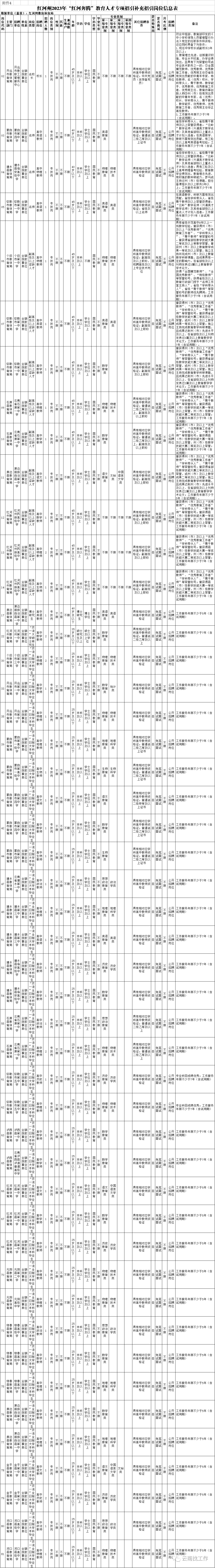 云南广播电视台微信