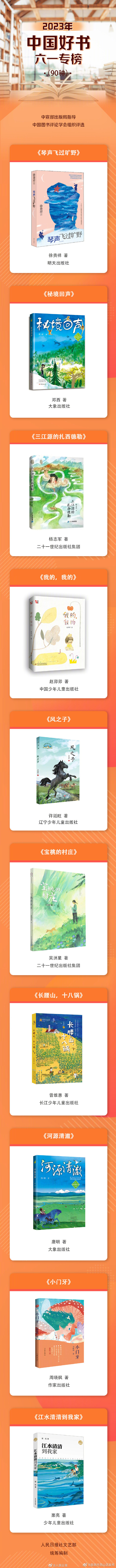 昆明市西山区发布