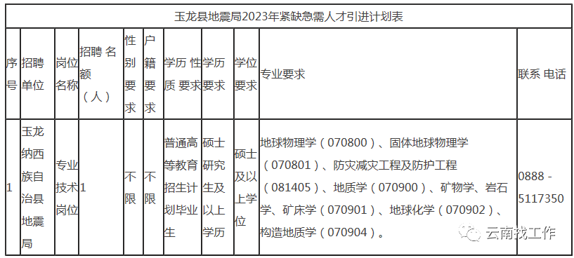 云南广播电视台微信