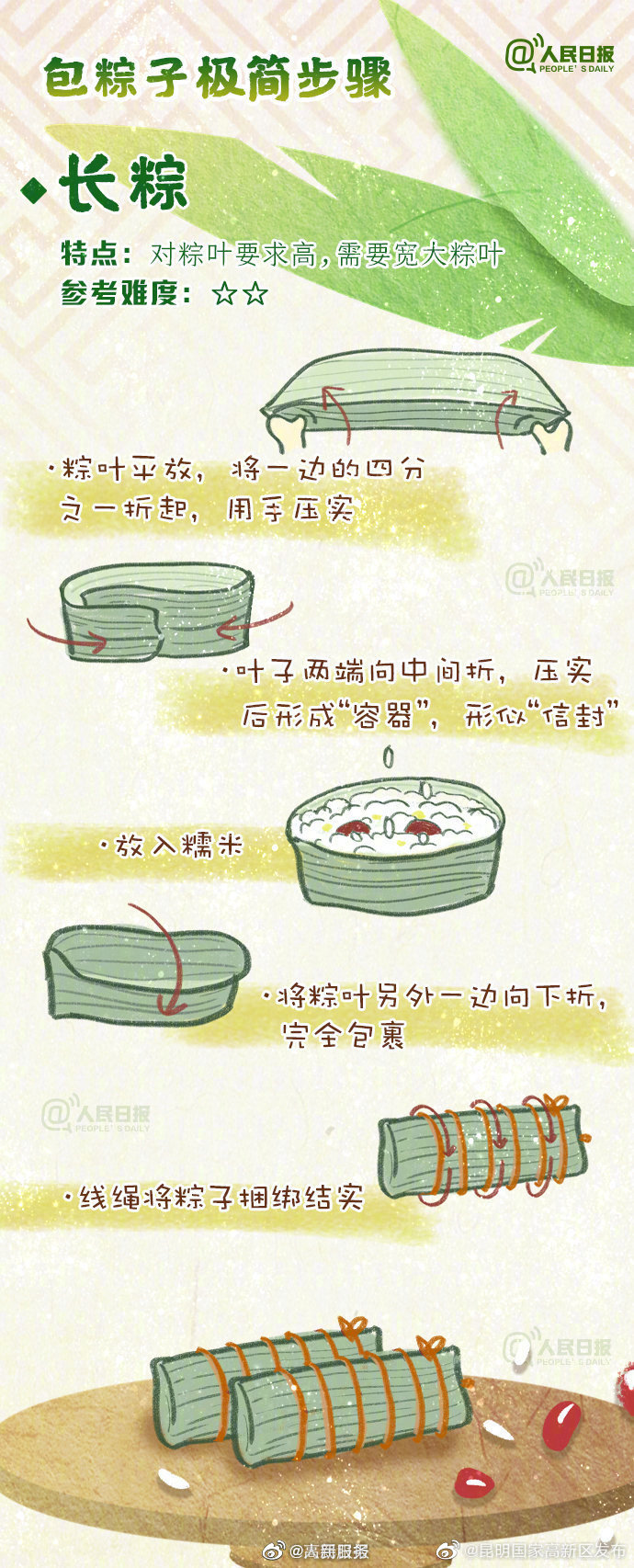 昆明国家高新区发布