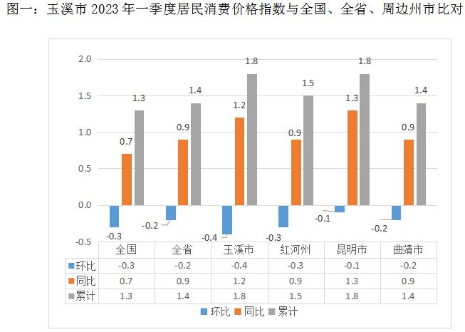 玉溪市人民政府