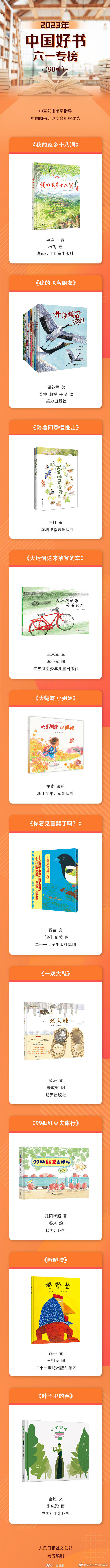 昆明市西山区发布