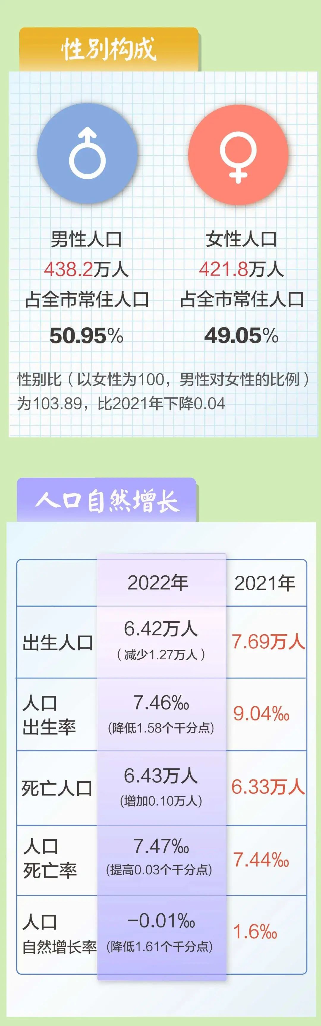 掌上春城微信