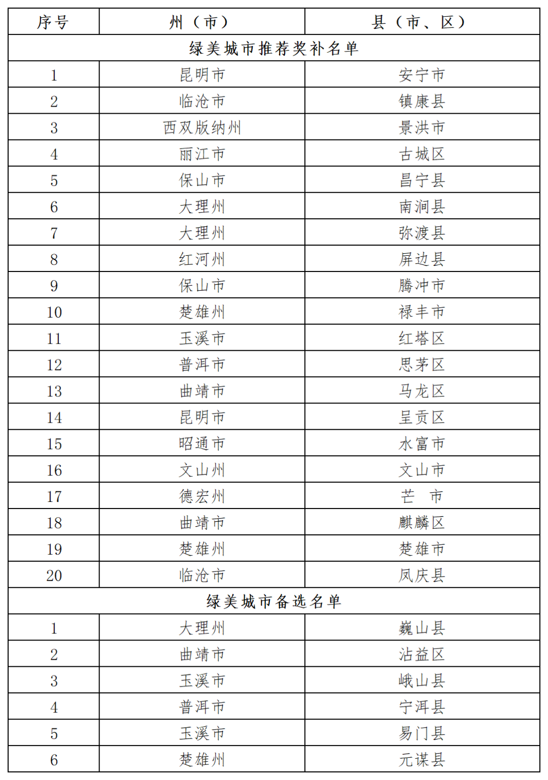 云南省人民政府网