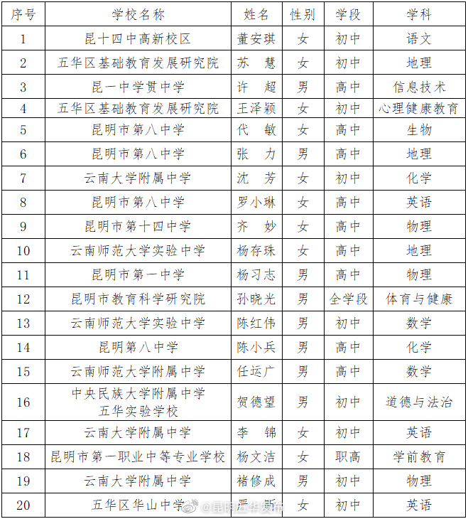 昆明五华发布