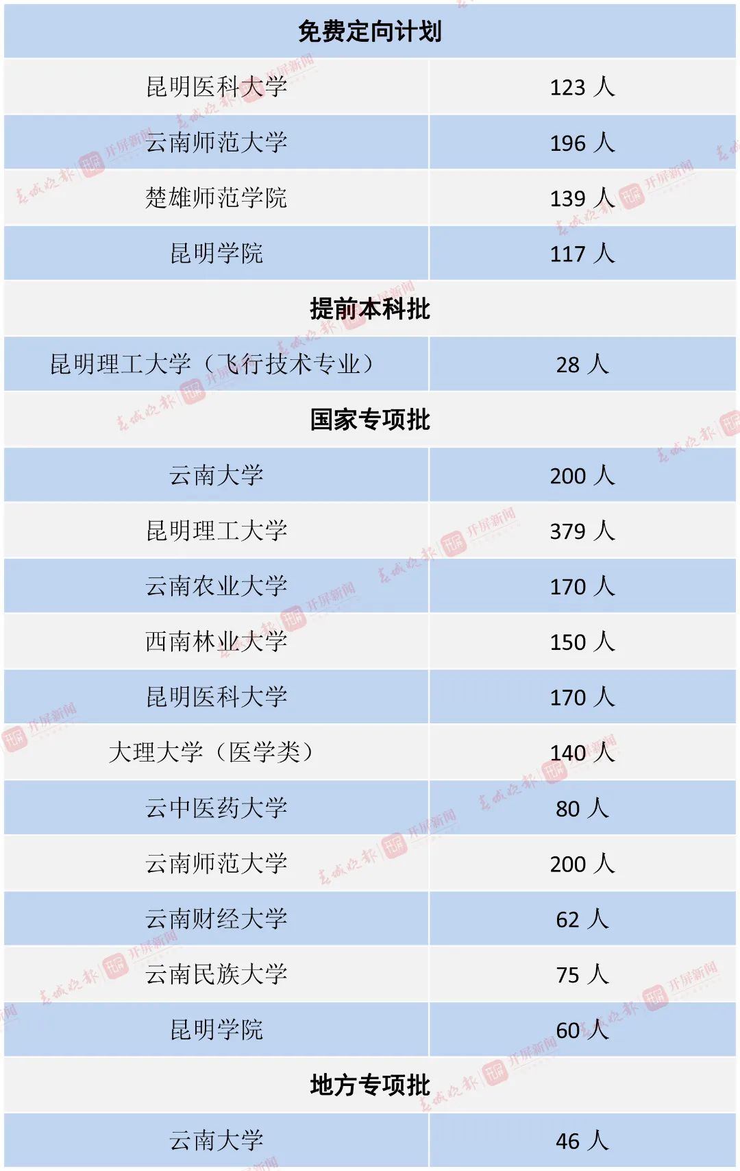 昆明信息港/cnkmxxg