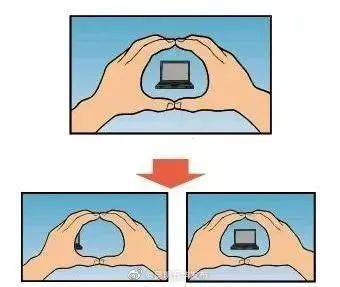 你的眼睛是左撇子还是右撇子