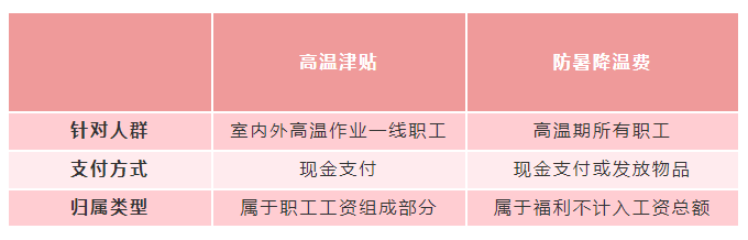 掌上春城微信