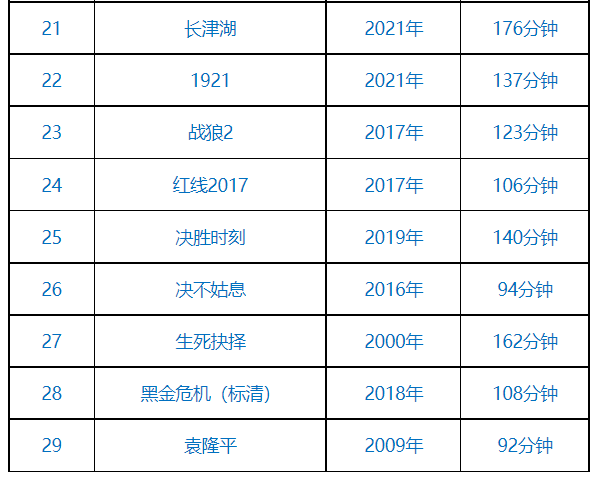 昆明经开区