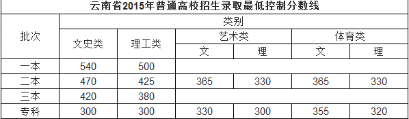 昆明西山发布