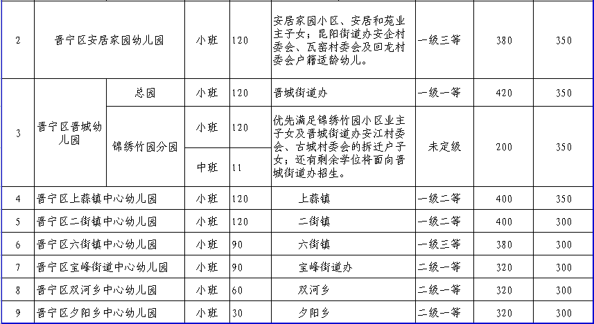 晋宁诗意的栖居地