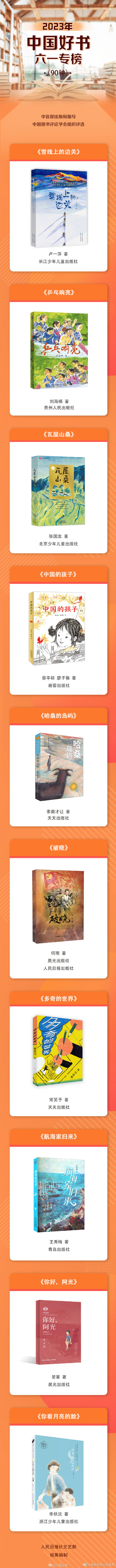 昆明市西山区发布