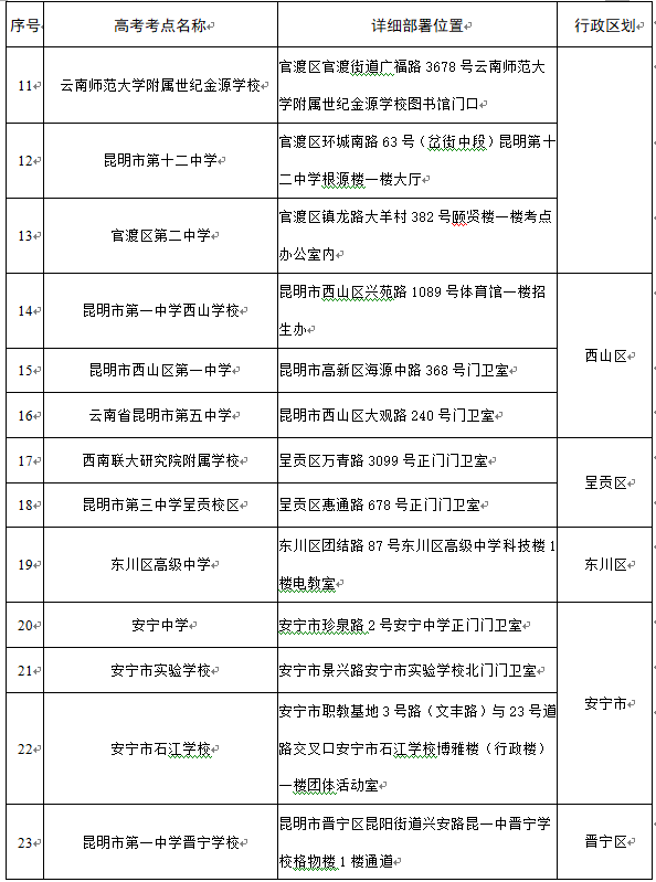 云南广播电视台微信