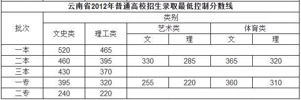 昆明西山发布