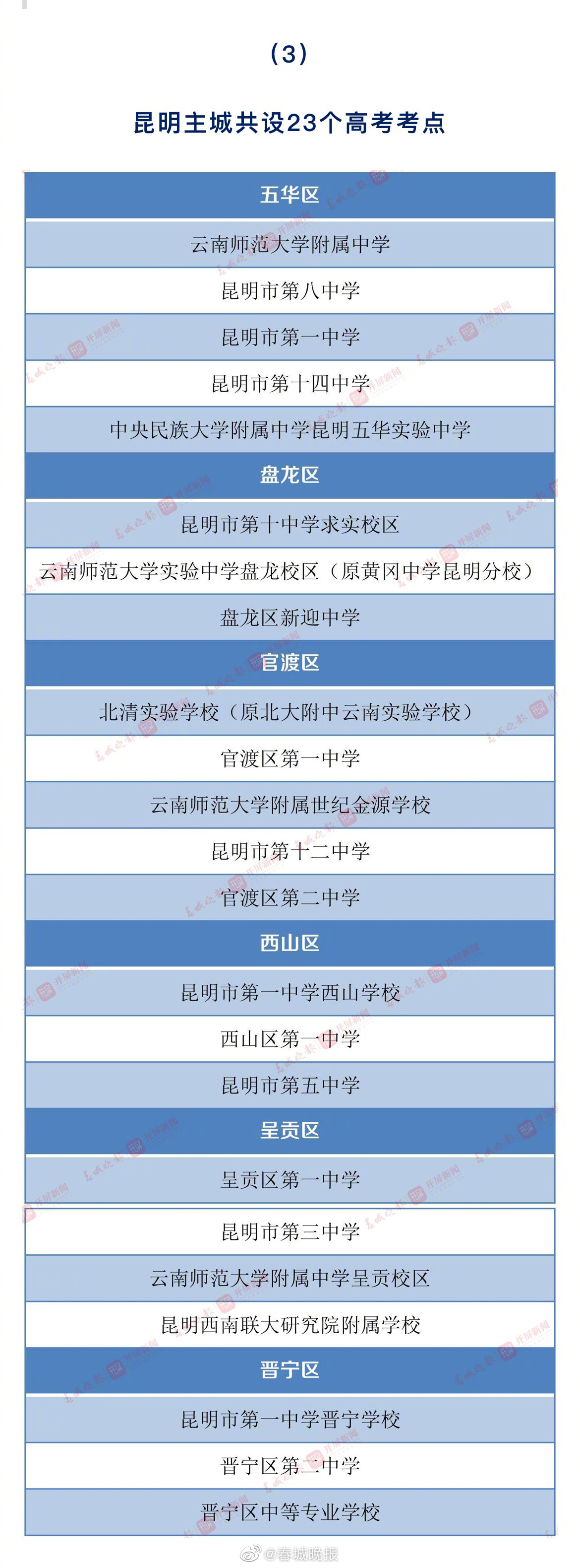 春城晚报