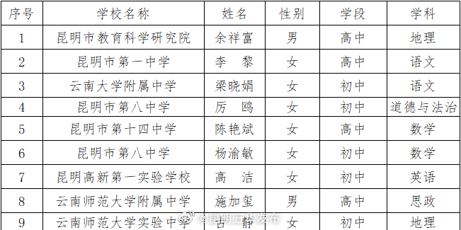 昆明五华发布