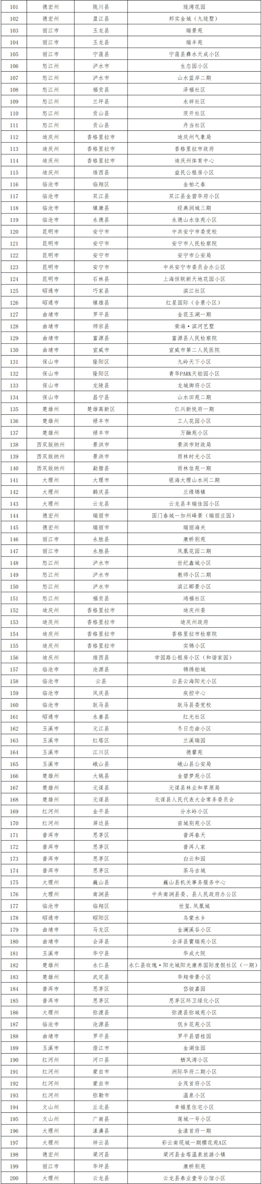 云南省人民政府网