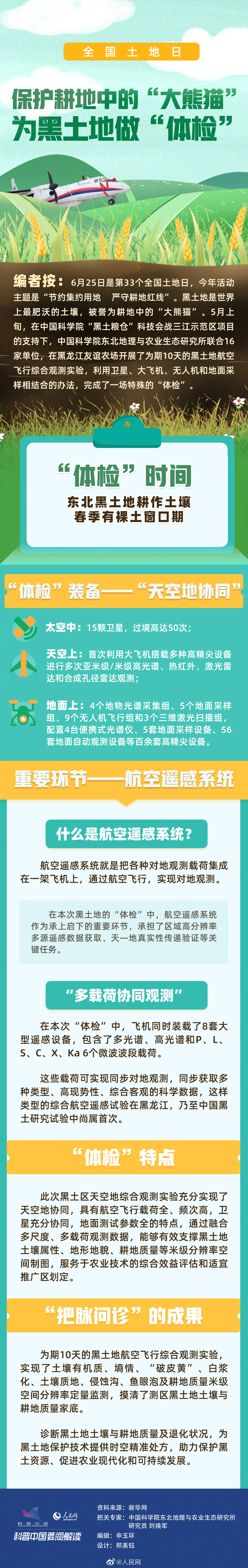 为黑土地做体检分几步？