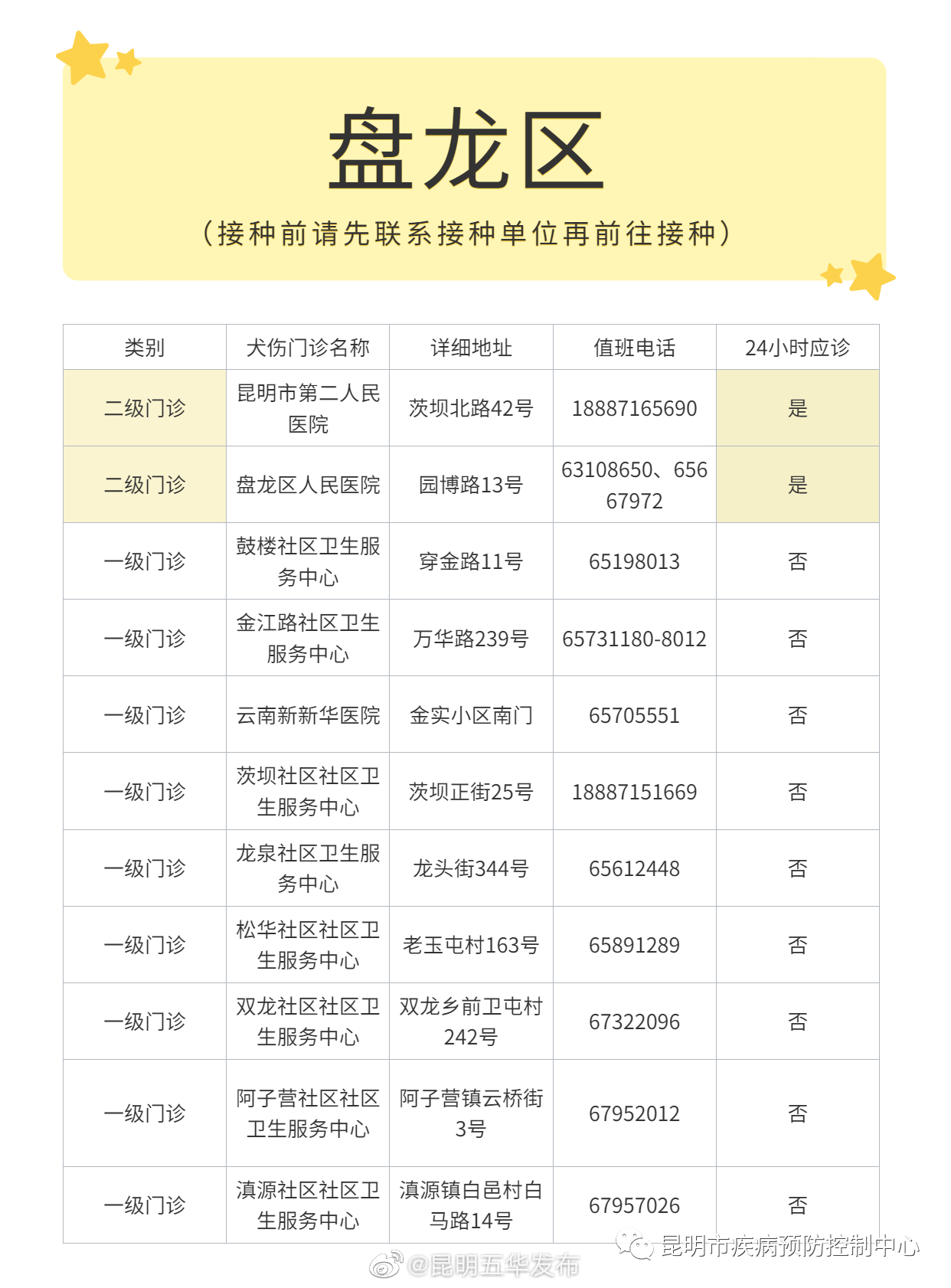 昆明五华发布