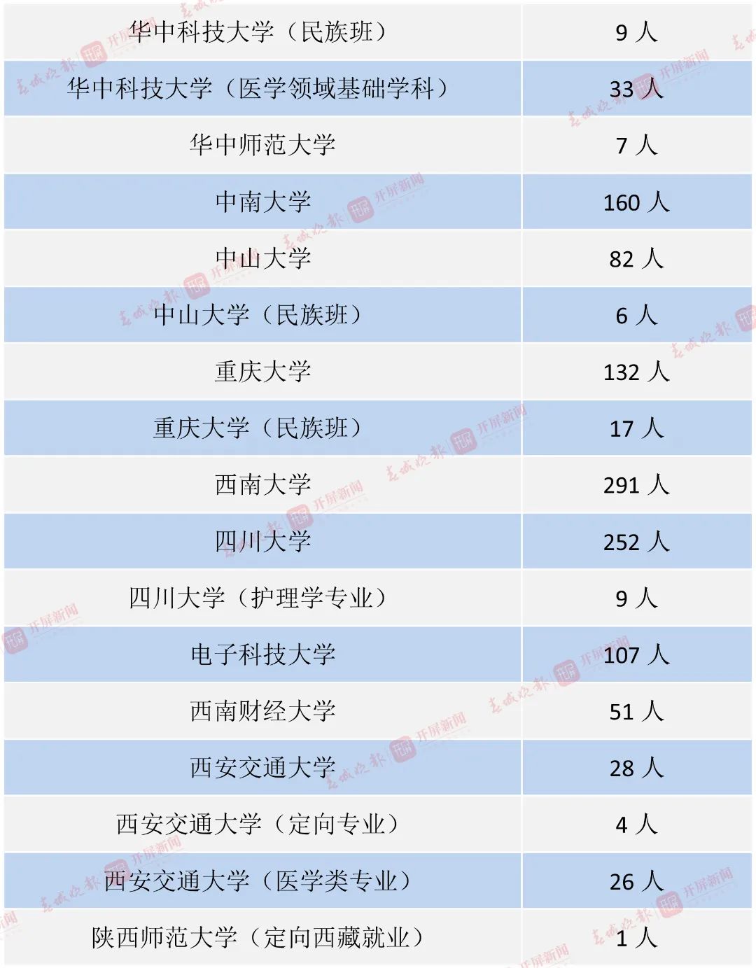 昆明信息港/cnkmxxg