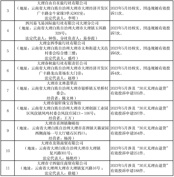 大理日报