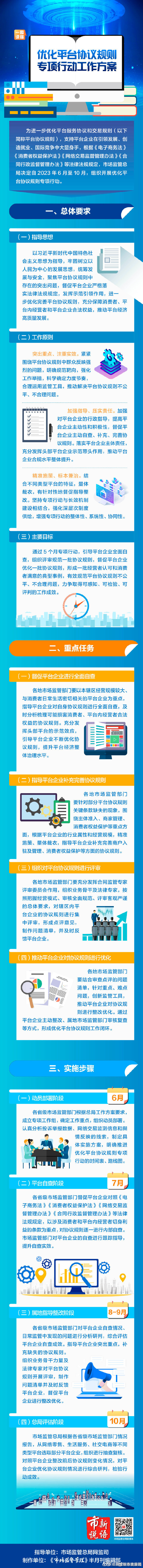定了！优化平台协议规则专项行动启动（附一图读懂）