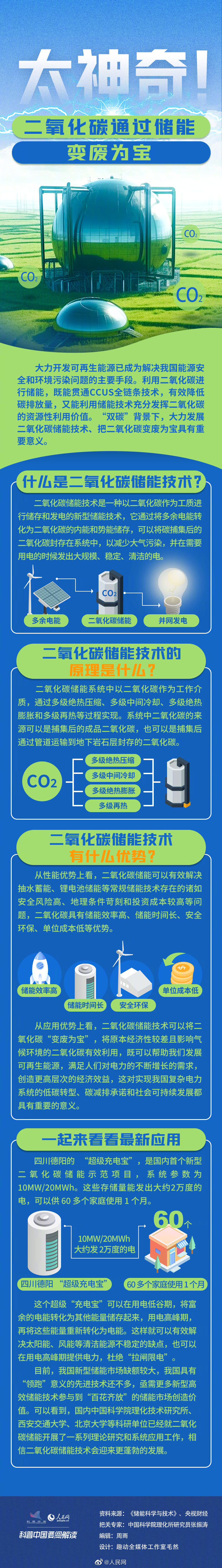 二氧化碳也能变废为宝
