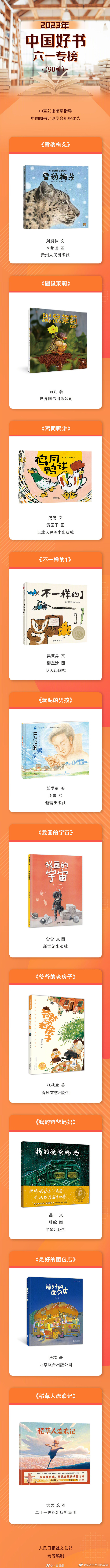 昆明市西山区发布