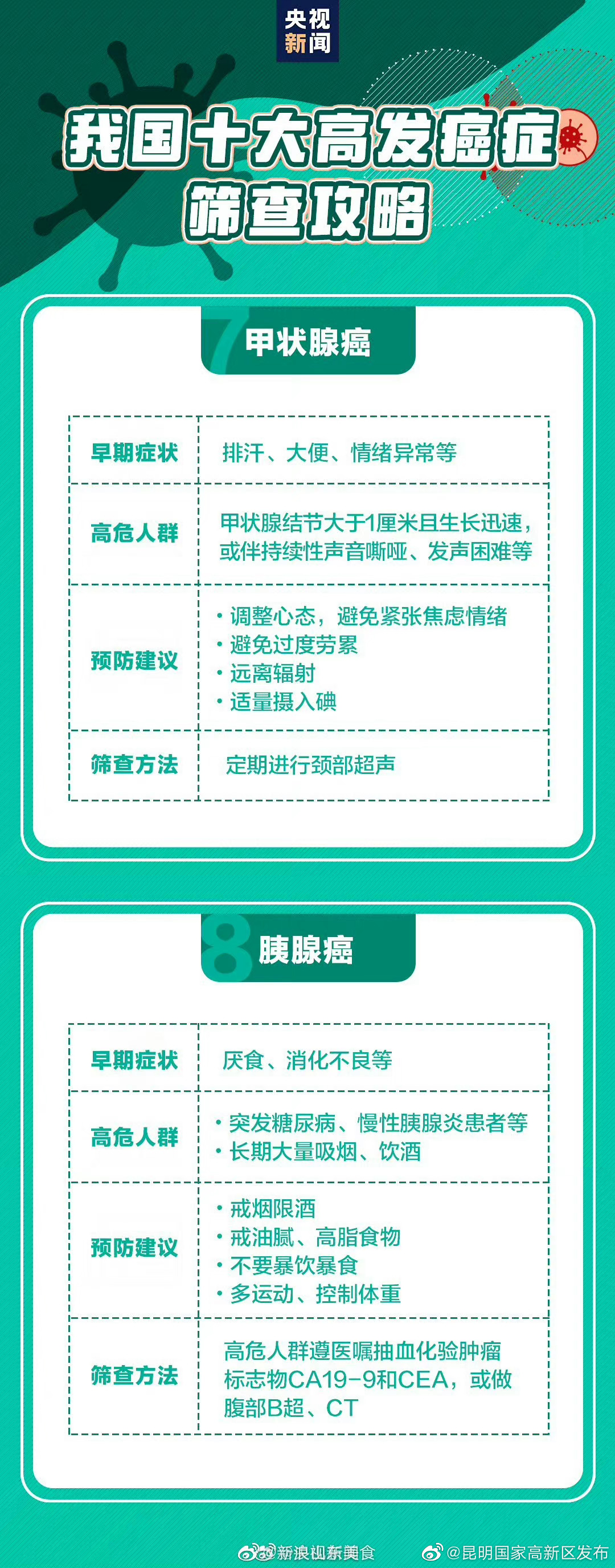 昆明国家高新区发布