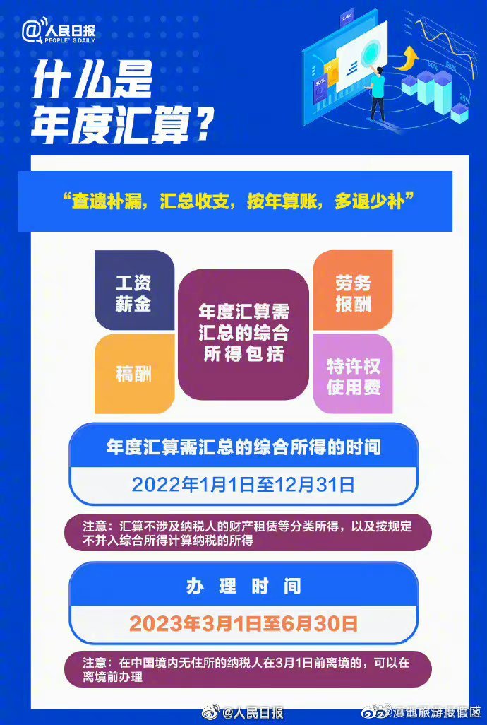 滇池旅游度假区