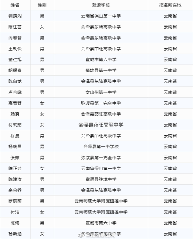 保山新闻网