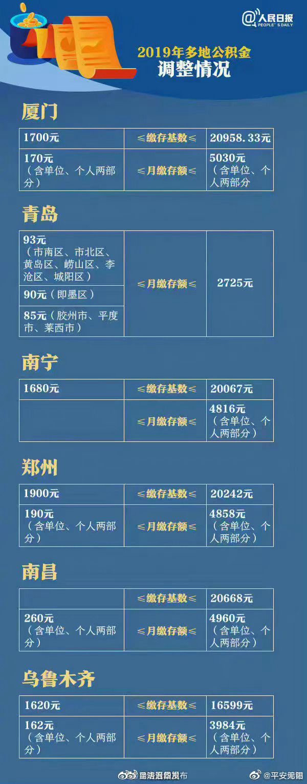 昆明五华发布