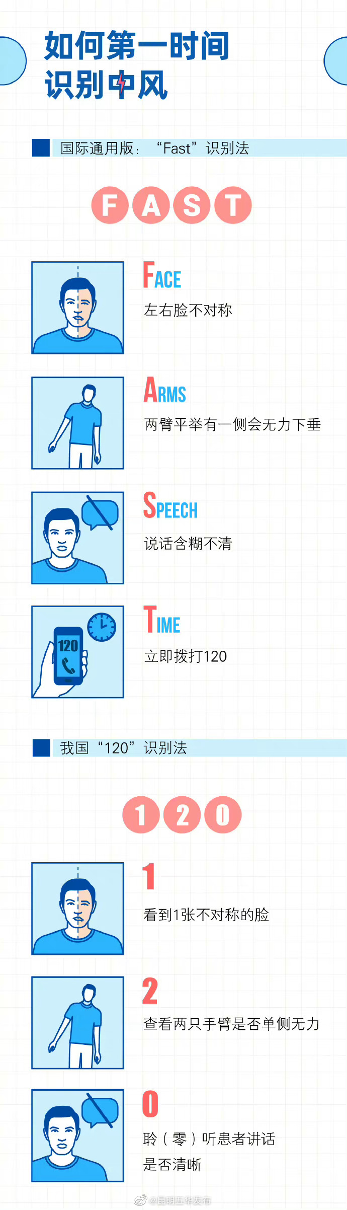 昆明五华发布