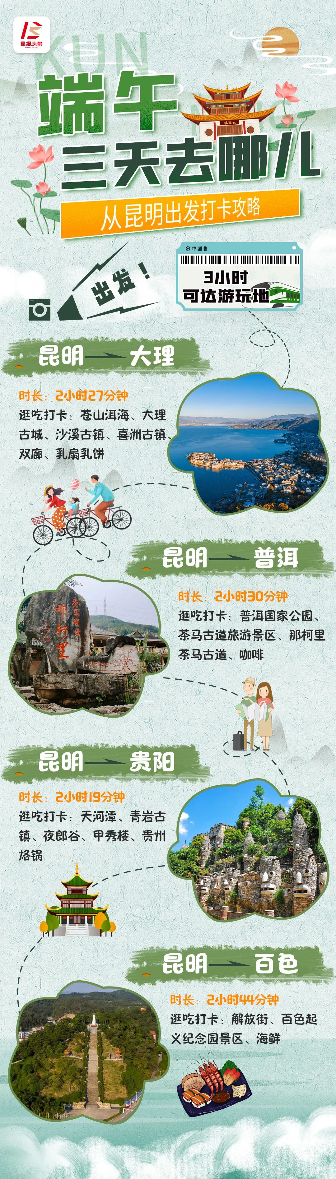 昆明国家高新区发布
