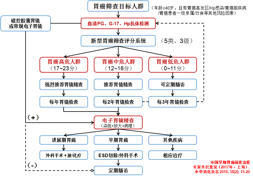 云南省文山州人民医院