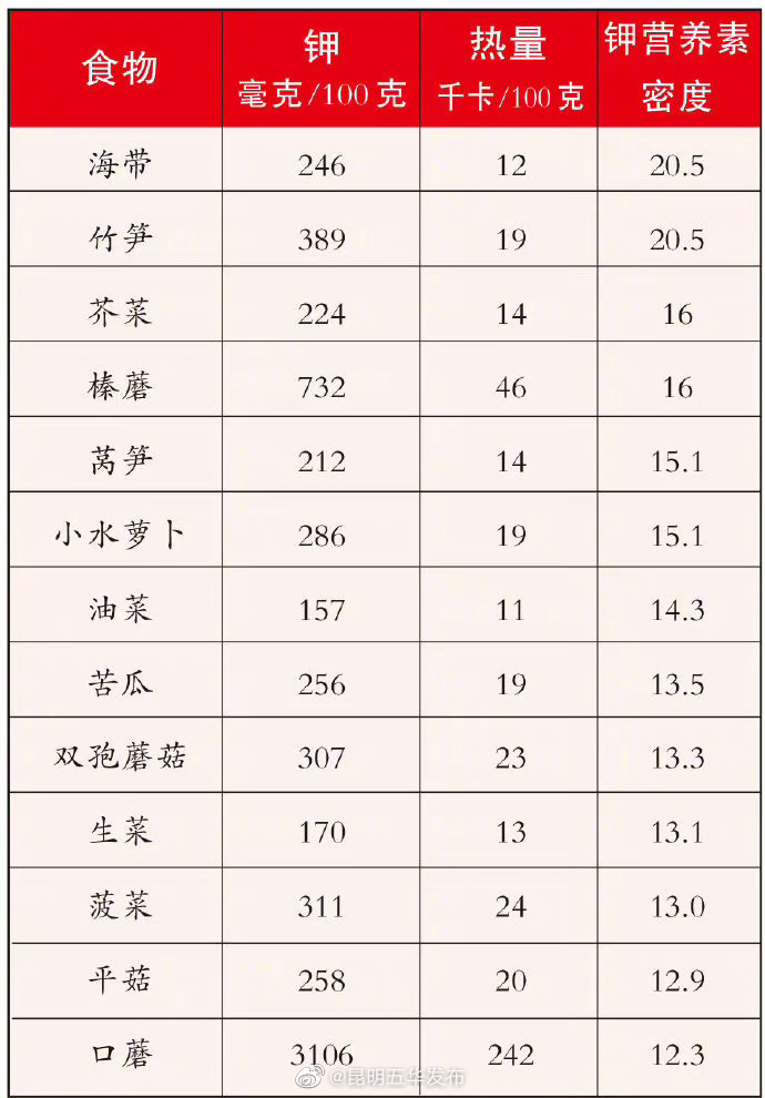 昆明五华发布
