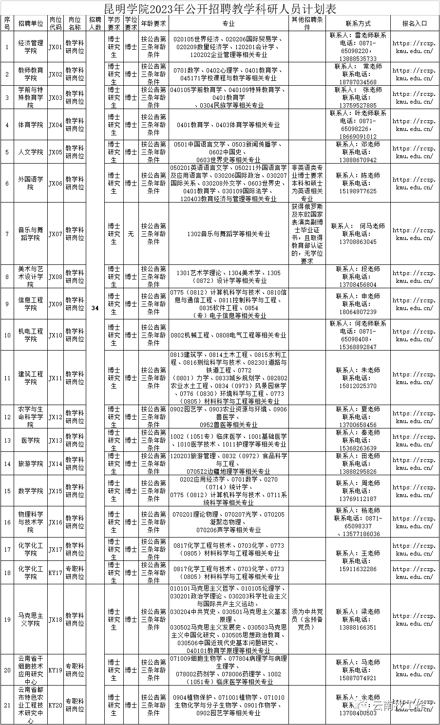 云南广播电视台微信