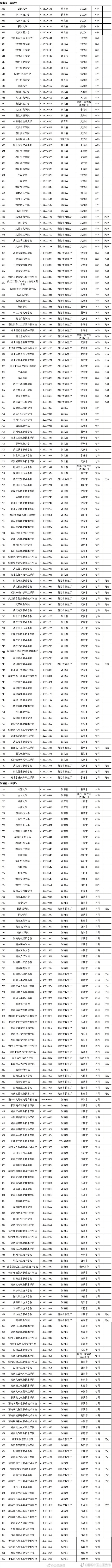 昆明市西山区发布